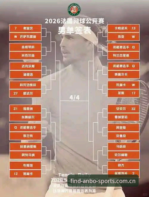 3个关键看点！2026法网女单抽签出炉，中国金花能否在安博体育官方平台见证突破？